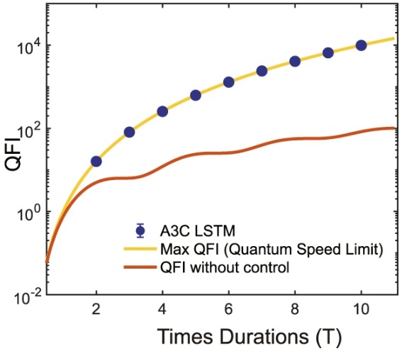 Figure 2 Performance of the protocol for saturating the QSL.jpg